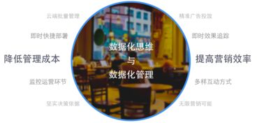 芝麻科技領航零售大數據服務，艾瑞咨詢報告揭示商業Wi-Fi行業新機遇