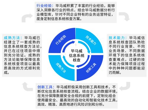 威觀核查 信息系統(tǒng)與互聯(lián)網(wǎng)信息咨詢服務(wù)的全面解析